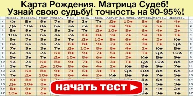 Трагос карты рождения