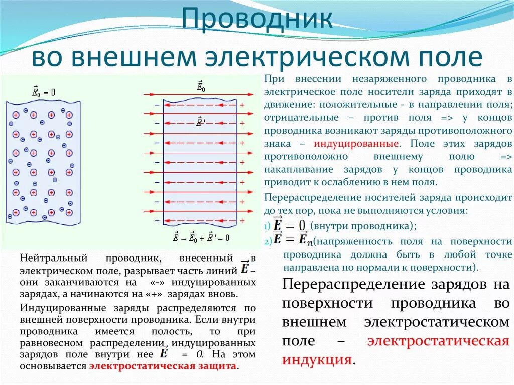 Как поделили заряд. Незаряженный проводник в электрическом поле. Проводник во внешнем электрическом поле кратко. Электрическое поле проводники и изоляторы в электрическом поле. Проводники во внешнем электростатическом поле.