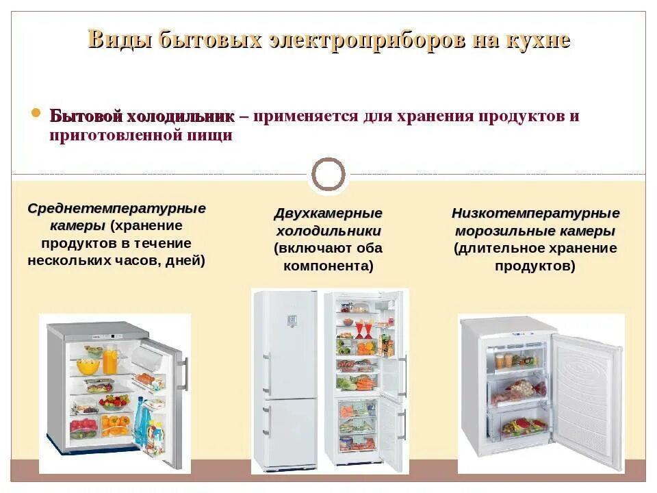 Чем отличается холодильник. Холодильник с морозильной камерой. Электроприборы для хранения пищи. Бытовые Электроприборы холодильник. Приборы для кухни электрические.