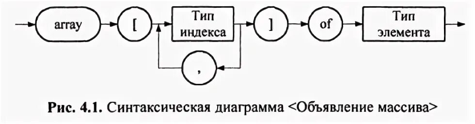 Переменная типа array