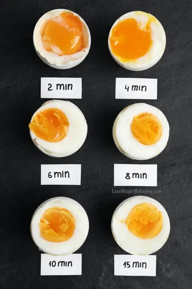 Сколько варятся яйца вкрутую. Яйца куриные вареные всмятку. Время варки яиц вкрутую. Сколько по времени варить яйца всмятку. Сколько надо варить яйца вкрутую.