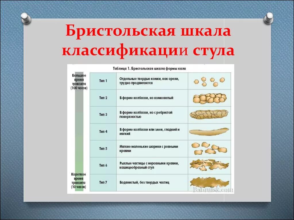 Бристольская шкала кала 6 Тип. Бристоль Бристольская шкала формы кала. Бристольская шкала формы стула Тип 2. Бристольская шкала консистенции кала. Шкала кала по бристольской шкале