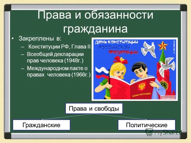 Гражданин россии презентация 7 класс обществознание боголюбов