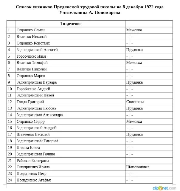 Список учеников класса. Список учеников. список учеников школы. список учеников 8 класса. список учеников 2 класса.