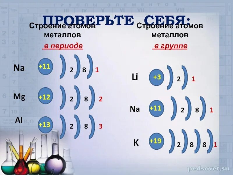 Электронные схемы металлов