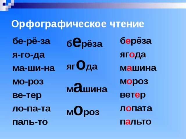 Орфографическое чтение. Чтение орфографическим способом. Тексты для орфографического чтения. Орфографическое чтение 2 класс.