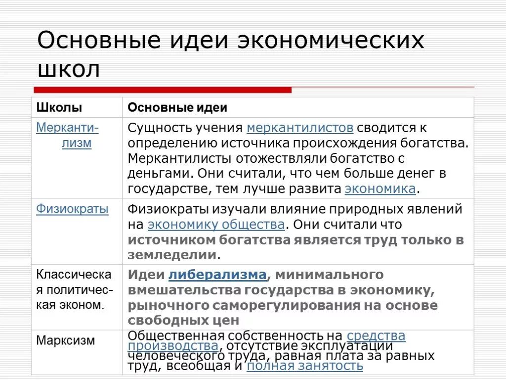 Марксизм экономическая школа. Идеи экономических школ. Основные экономические школы. Ключевые идеи основных экономических школ. Экономические школы богатства