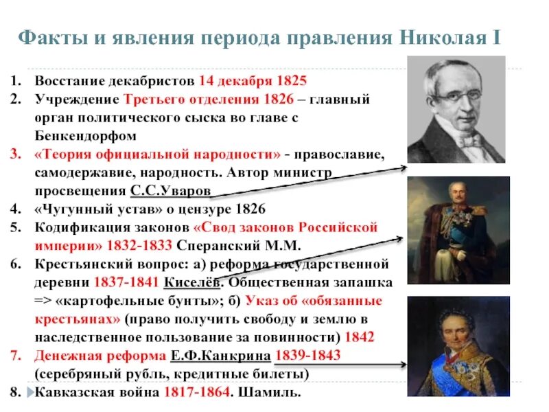 Тест по теме история россии 19 века. Факты и явления периода правления Николая 1. События в период правления Николая 1. Россия в правление Николая 1. Явления в период правления Николая 1.