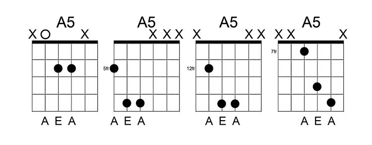F 5 на гитаре. Аккорд а5 на гитаре. c5 chord. a5 аккорд. а#5 аккорд.