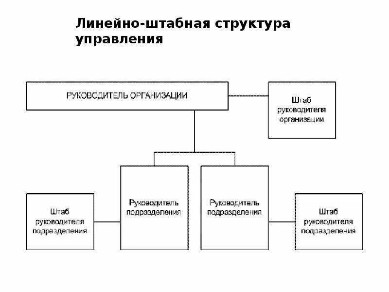 Линейно штабной тип