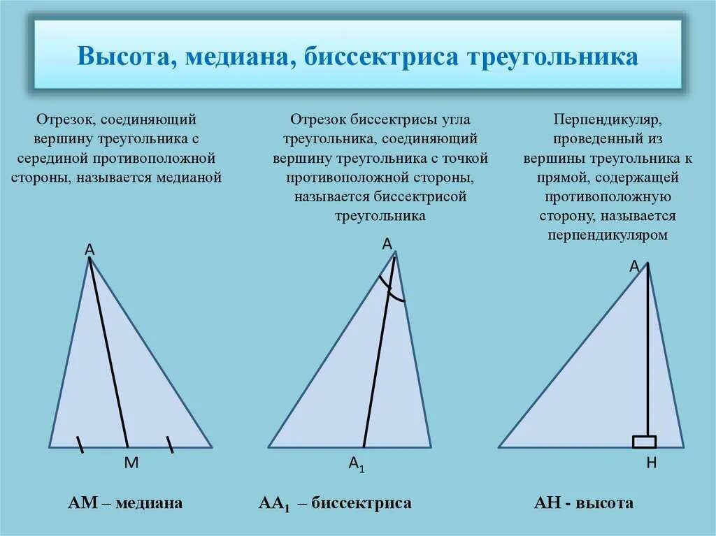 Что показывает высота в треугольнике. Медиана биссектриса и высота треугольника. Биссектриса Медиана высота. Бисиктриса мидиана высота. Определение Медианы биссектрисы и высоты треугольника.