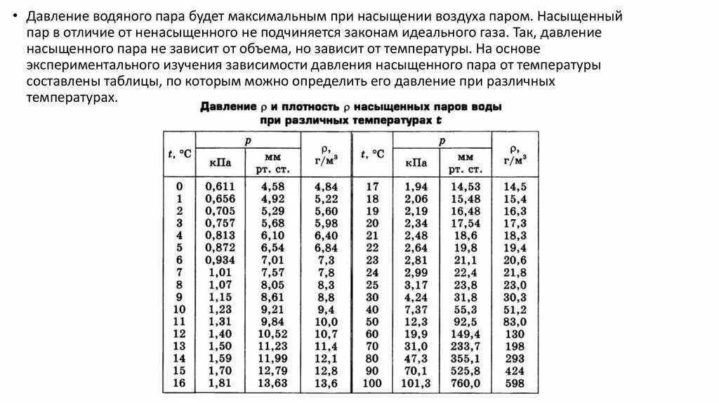 Состояние воздуха от температуры. Таблица плотность и давление насыщенных паров. Парциальное давление водяного пара от температуры и влажности. Давление насыщенных водяных паров. Давление насыщенного водяного пара формула.