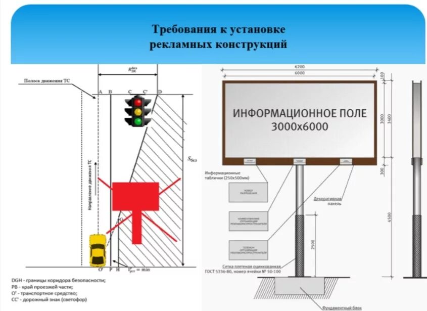 Регламент рекламные конструкции