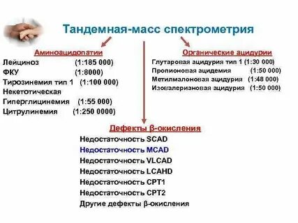 Трихомониаз тесты с ответами нмо