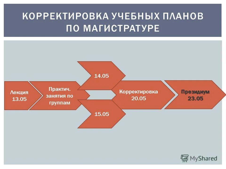 Коррекция и корректирующие