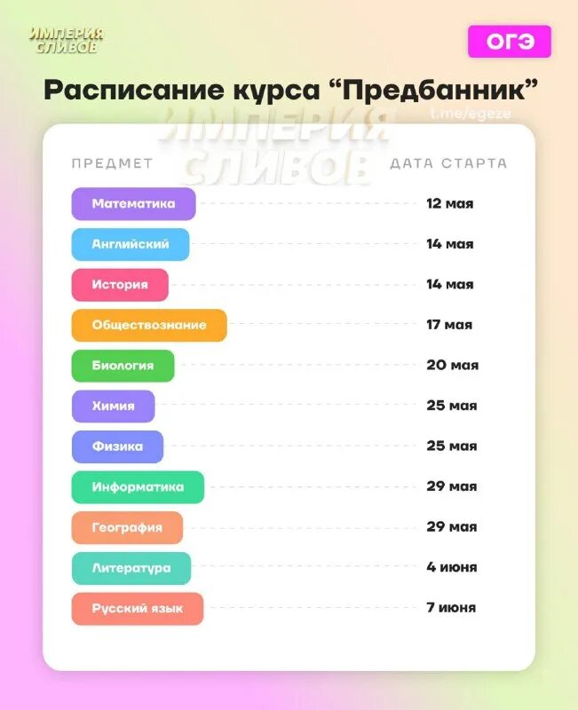 Умскул химия конспекты. Умскул химия огэ. Умскул химия огэ. Решить уравнение относительно а. Умскул конспекты по биологии.