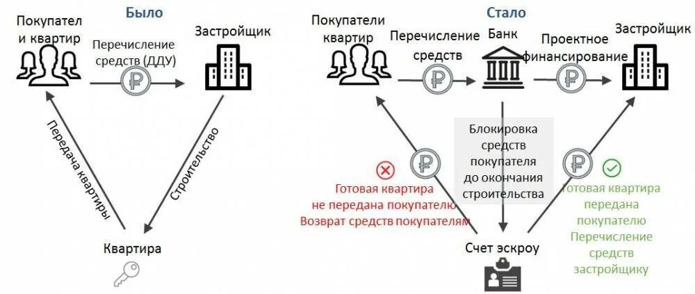Сумма дду