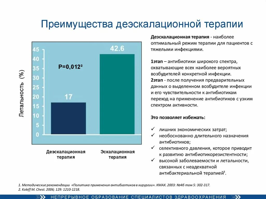 Деэскалация это простыми словами означает. Принцип деэскалационной терапии.. Деэскалационной антибактериальной терапии. Эскалационная терапия, деэскалационная терапия. Деэскалационный принцип антибактериальной терапии.