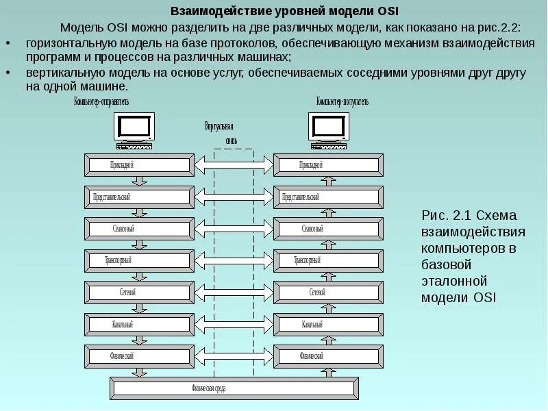 Уровни взаимодействия в группе. Модель взаимодействия открытых систем ISO/osi. Семиуровневая сетевая модель. Сетевой уровень osi. Сетевая модель osi протоколы.