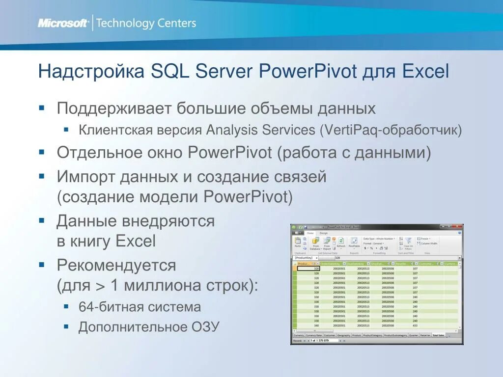 Powerpivot