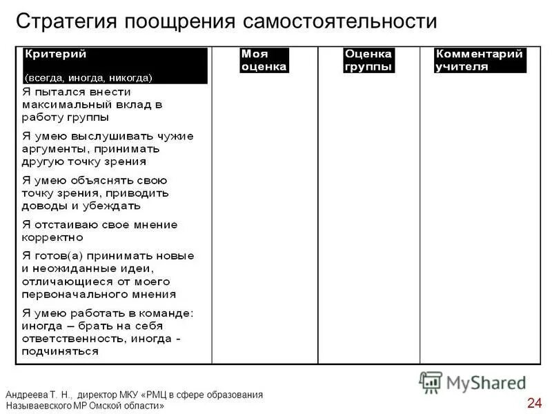 Стратегии стимулирования. Схема стратегия стимулирования сбыта. Стратегия поощрения. Указать стратегии стимулирования:. Изменение стратегии стимулирования.