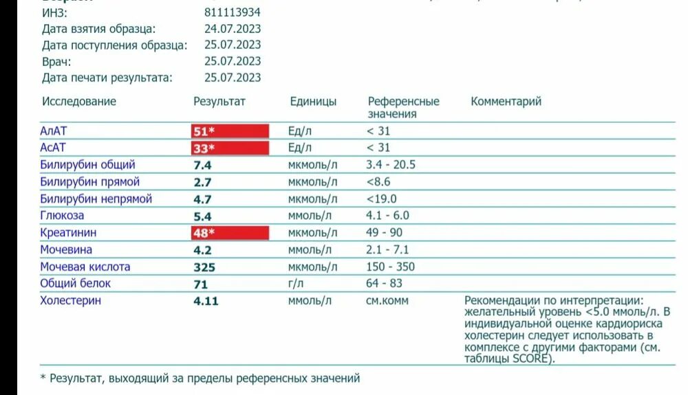 Анализ крови. НИБТ анализ при беременности. АСАТ анализ крови что это. Почему не приходят анализы