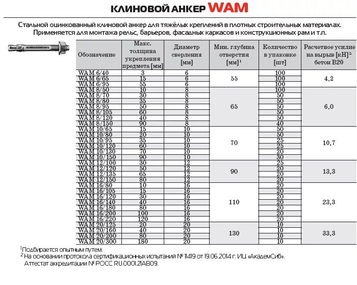 Диаметр анкера. Анкер клиновой wam 12х150 оцинкованный (00000018). Анкер клиновой м14-100 вес. Анкер клиновой м10 х 80мм стальной оцинкованный eka 1013060-2. Анкер стальной клиновой м 16 нагрузки.