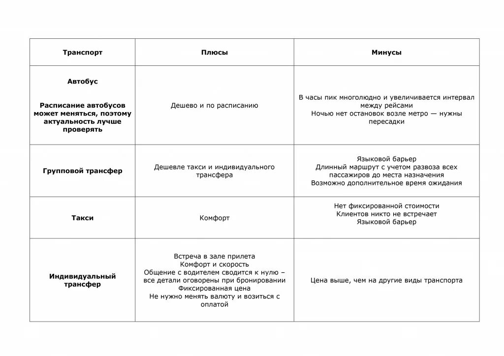 Рлюсыи минусы транспорта. Плюсы и минусы общественного транспорта. Плюсы и минусы автобусного транспорта. Плюсы и минусы маршрутки.