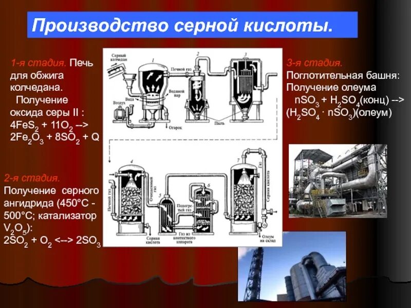 Сообщение на тему получение. Производство серной кислоты контактным способом таблица. промышленный синтез серной кислоты. получение серной кислоты из so2. 4 стадии производства серной кислоты.