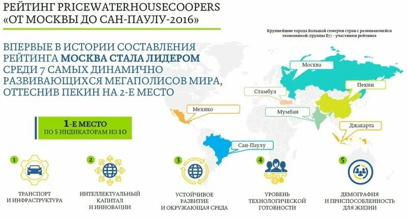 Иностранные карты работающие в россии