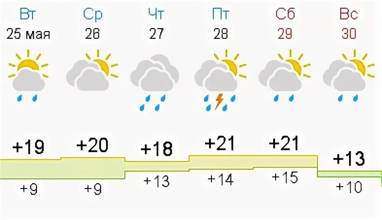 Магнитные бури кемерово гисметео на 3 дня