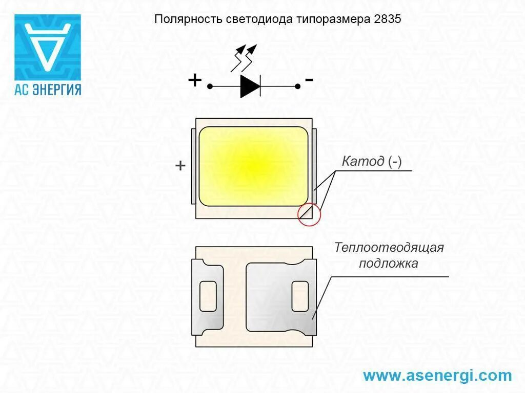 Как определить полярность диода. Светодиоды smd 2835 datasheet. smd светодиод 3528 полярность. smd светодиод анод катод. smd светодиод полярность.