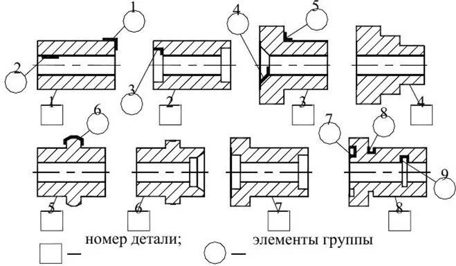 Деталь групп. Фланец тип 11. Групповая обработка в машиностроении. Печать аск трейд. Конструкция детали.