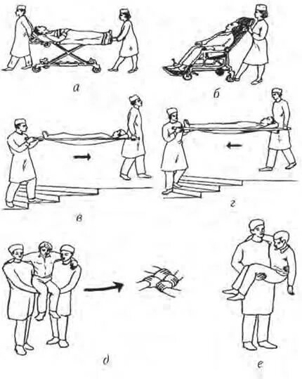 Передвижение пациента. Перекладывание больного с носилок на кровать. Перекладывание больного с кровати на носилки (каталку). Транспортировка пациента на каталке. Методы транспортировки больных.
