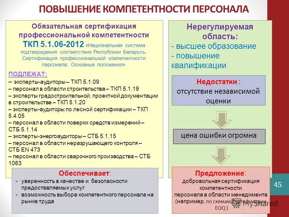 Сертификат компетенций