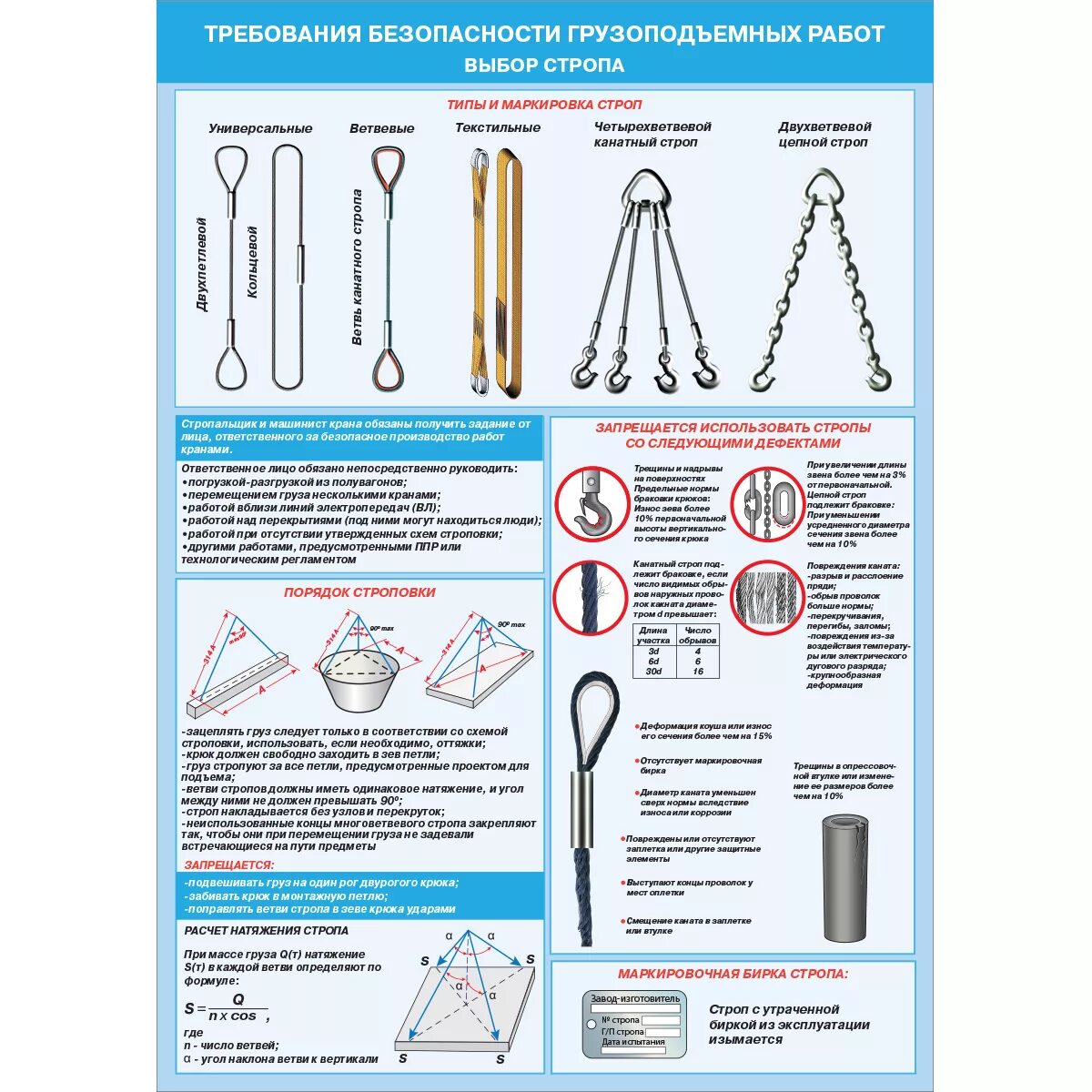 Стенд безопасность при грузоподъемных работ. Плакаты требования безопасности при грузоподъемных работах. Ленточные стропы браковка. Грузоподъемные работы требования безопасности плакат. Бирка на грузозахватные приспособления