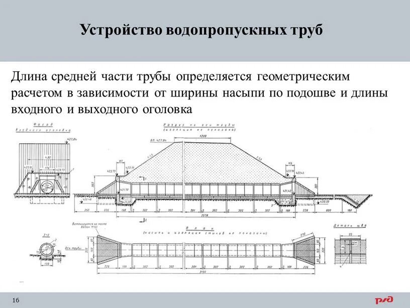 Оголовок всасывающей трубы 800мм. Оголовок бетонный для трубы 400. Гофрированная водопропускная труба чертеж. Оголовок водопропускной трубы 500 мм. Водопропускная труба квадратная схема монтажа.