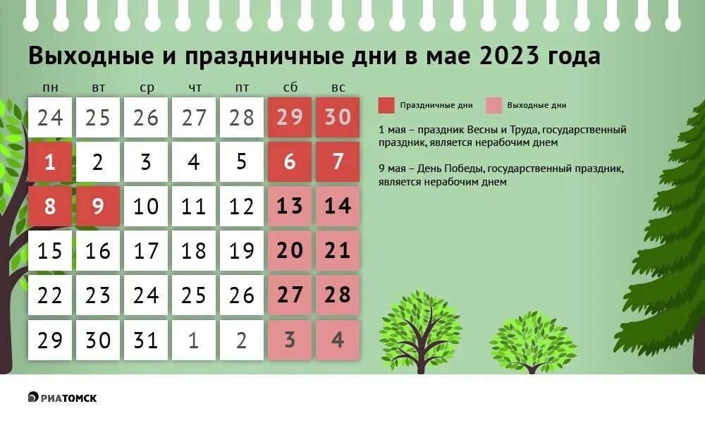 Как будет работать 2025