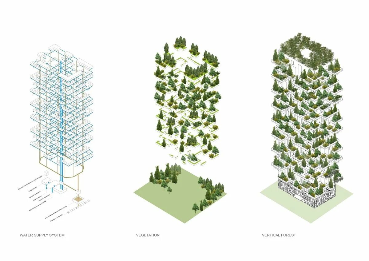 2 вертикальных. Bosco verticale (вертикальный лес), Милан, Италия.. Bosco verticale (вертикальный лес). Зеленый многоярусный лес Bosco verticale в Милане. Вертикальный лес в Милане проект.