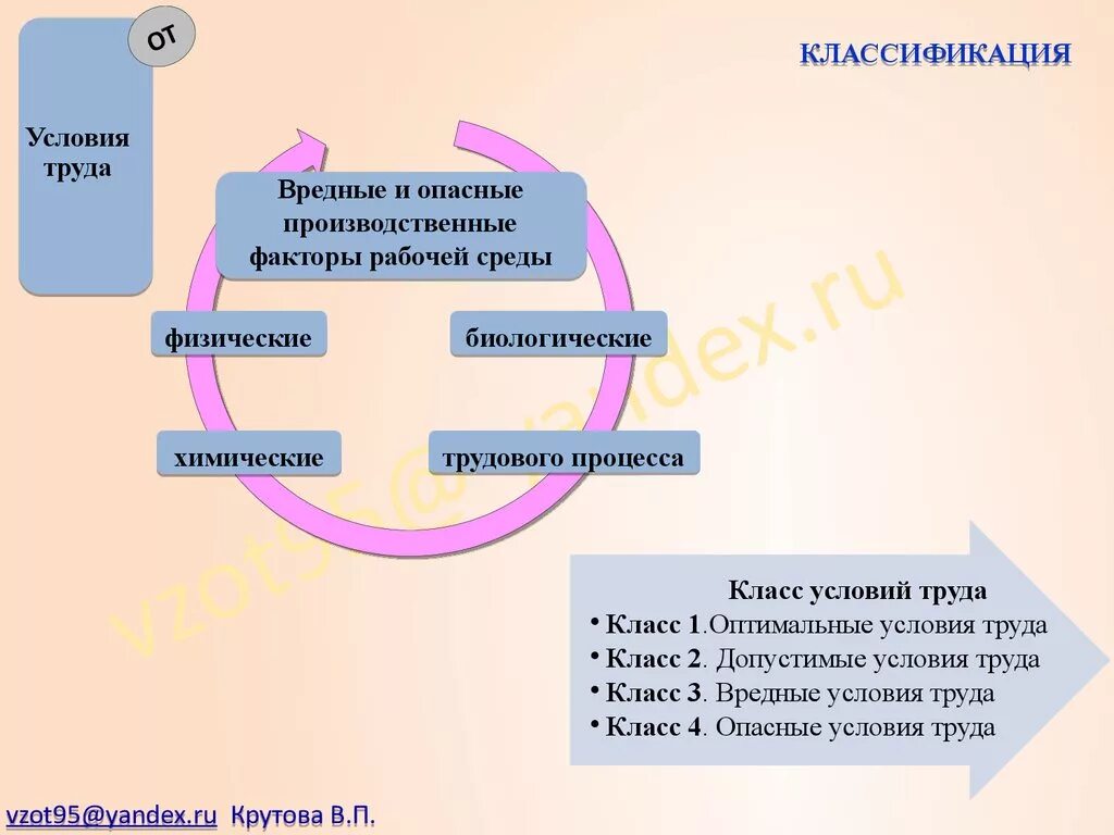 Изменения в рабочей среде. Классификация вредных и опасных производственных факторов. Классификация вредных производственных факторов. Физические химические биологические факторы трудового процесса. Классификация вредных факторов рабочей среды.