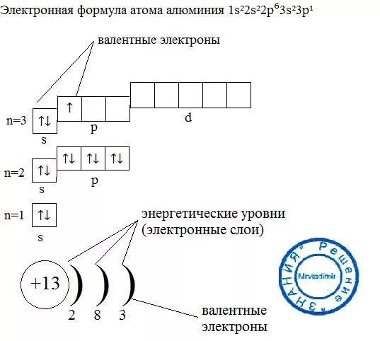 Сколько атомов в алюминии. Сколько атомов в алюминии