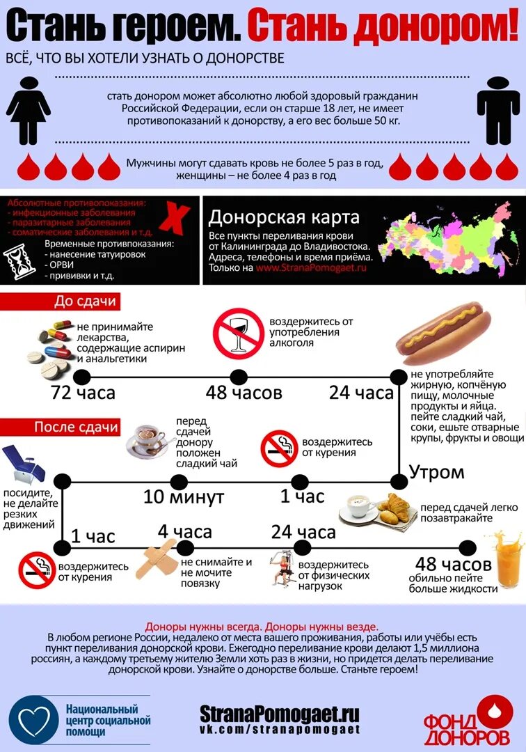 Сдавать кровь натощак можно ли пить. Диета донора крови перед сдачей. Питание перед донацией крови. Диета перед донацией крови донора. Диета донора плазмы.