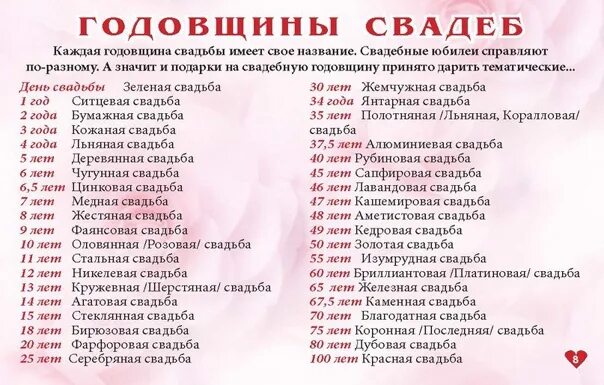 Календарь годовщины. Название свадеб. Юбилеи свадеб названия. Года свадьбы названия. Название свадебных дат.