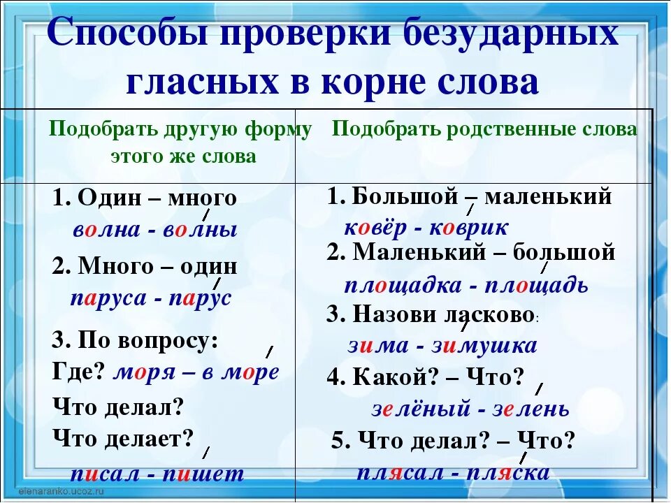 Проверить русс. Правописание безударной проверяемой гласной в корне. Проверка безударных гласных ударением. Правописание безударной гласной буквы в корне слова. Безударная проверяемая гласная в корне примеры.