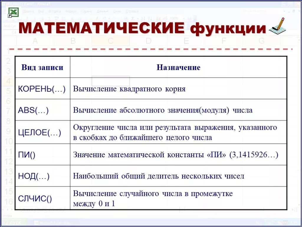 Укажите назначение функции найти. Математические функции. Математические функции в excel. Основные математические функции в excel. Что такое функция запись в математическом виде.