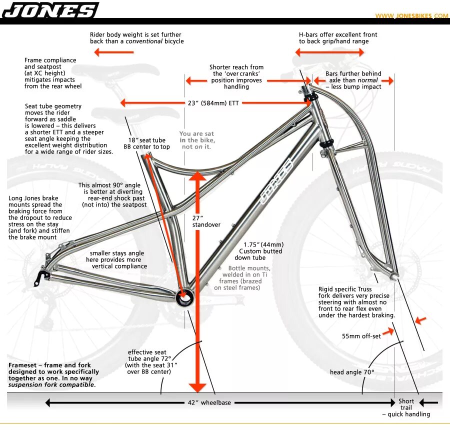 Author Trial Geometry велосипед. Trek MTB 2011 Geometry. Stark Geometry велосипед. Геометрия МТБ велосипеда. Bike geometry