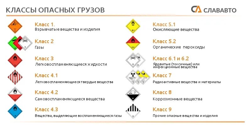 Классификация адр ADR опасных грузов. Классы опасности перевозимых грузов. ADR опасные грузы. Класс 9 опасных грузов.