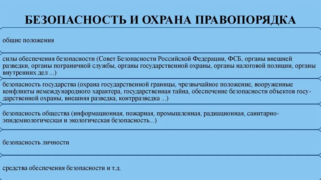 Обеспечение охраны правопорядка функция. Функция охраны правопорядка. Обеспечение правопорядка и безопасности функция государства. Функция государства охрана. Охрана правопорядка функция государства примеры.