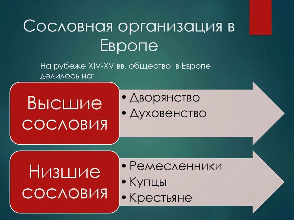 Сословная организация общества. Сословные организации. Сословная социальная мобильность. Мобильность это сословная.