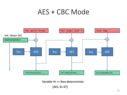 Aes выход